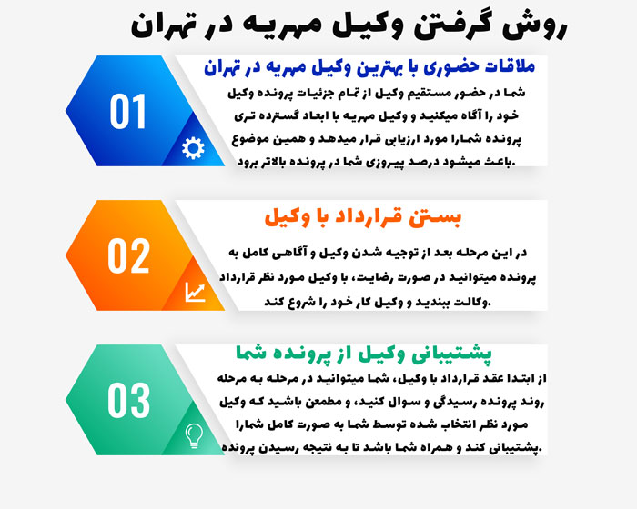 اینفوگرافیک وکیل مهریه در تهران
