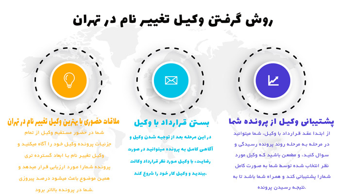 اینفوگرافیک وکیل تغییر نام در تهران